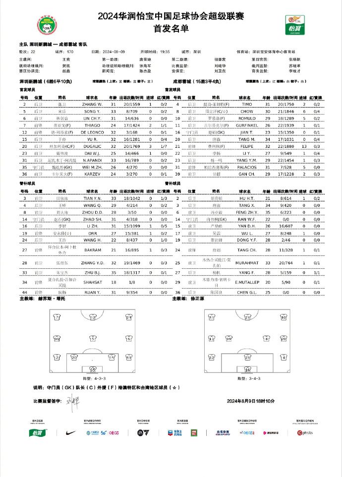 深圳新鹏城vs成都蓉城首发：戴伟浚PK费利佩！周定洋在列