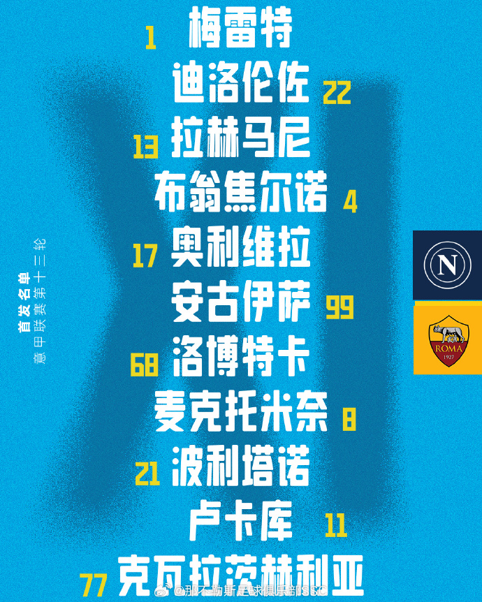 那不勒斯VS罗马首发：卢卡库、麦克托米奈先发 迪巴拉替补
